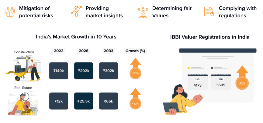 Real Estate Valuation - The Need Of The Hour!